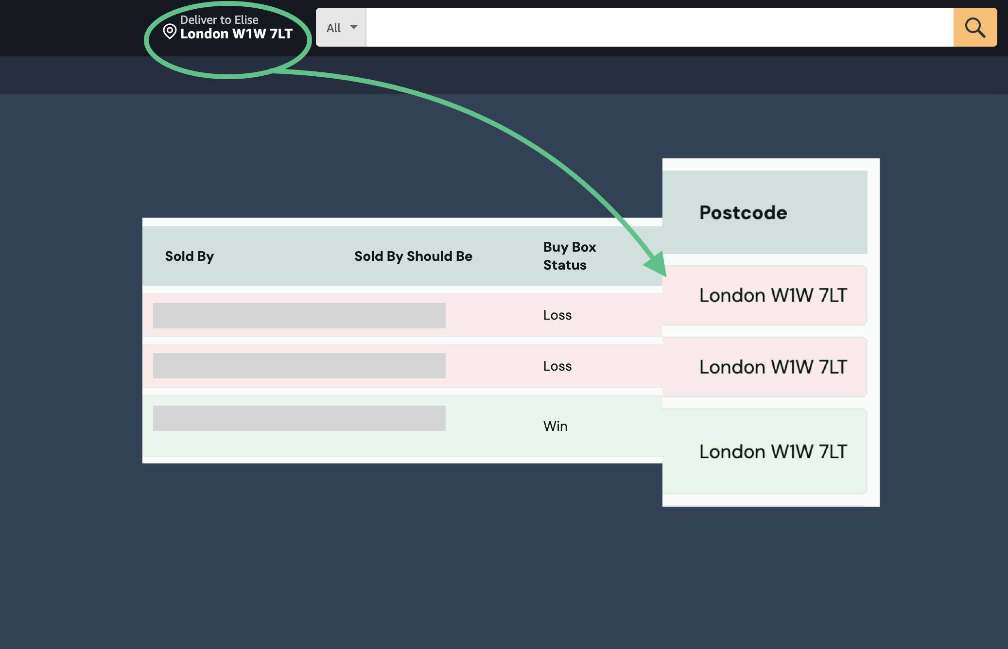 A delivery address used on Amazon will be taken into account by fern Buy Box Monitoring when generating the report (zoom in on the column "Postcode")